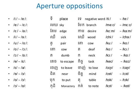 khmer pronunciation|khmer pronunciation dictionary.